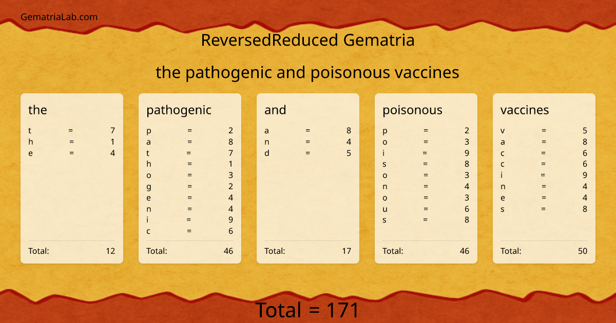 the pathogenic and poisonous vaccines in reversedReduced Gematria